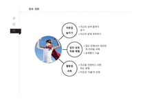 청소년의 대인관계 열등감 극복-17