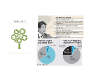 세계경제상식 플라자합의 아베노믹스-10