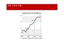 사회적 책임의식 누진세의 소득재분배 비례세와 누진세-3