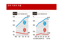 사회적 책임의식 누진세의 소득재분배 비례세와 누진세-4