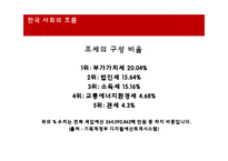 사회적 책임의식 누진세의 소득재분배 비례세와 누진세-5
