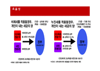 사회적 책임의식 누진세의 소득재분배 비례세와 누진세-7