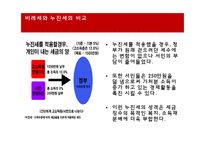 사회적 책임의식 누진세의 소득재분배 비례세와 누진세-10