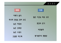 성과관리 행위기준고과법(BARS) 목표관리(MBO) 균형성과표(BSC)-5