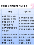 아동복지 실천방법 아동복지실천 접근 방법 아동복지실천기술-13