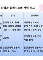 아동복지 실천방법 아동복지실천 접근 방법 아동복지실천기술-14
