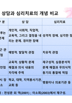아동복지 실천방법 아동복지실천 접근 방법 아동복지실천기술-15