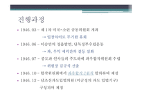 좌우합작운동 대한독립촉성국민회 대한민국 임시정부-8