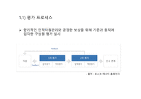 인적자원관리 직급체계 업적평가 MBO 방식 MBO 방식 문제점 직무역량체계 승진평가제도-1