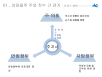 교육행정의 문제점 지역간 격차 구조적 문제 연방권한 축소 교육구의 권한 구조적 문제 대안-7