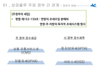 교육행정의 문제점 지역간 격차 구조적 문제 연방권한 축소 교육구의 권한 구조적 문제 대안-8