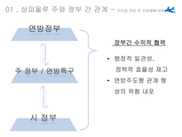 교육행정의 문제점 지역간 격차 구조적 문제 연방권한 축소 교육구의 권한 구조적 문제 대안-9