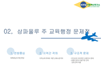 교육행정의 문제점 지역간 격차 구조적 문제 연방권한 축소 교육구의 권한 구조적 문제 대안-11