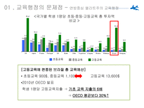 교육행정의 문제점 지역간 격차 구조적 문제 연방권한 축소 교육구의 권한 구조적 문제 대안-17