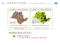 교육행정의 문제점 지역간 격차 구조적 문제 연방권한 축소 교육구의 권한 구조적 문제 대안-18
