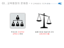 교육행정의 문제점 지역간 격차 구조적 문제 연방권한 축소 교육구의 권한 구조적 문제 대안-19