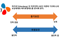 CJ 보상체계와 복리후생제도 복리후생제도 공익사업 CJ의 노동조합-1