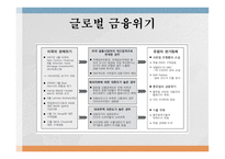 유로존 성립의 배경 유로존의 성립과정 최적통화지역 글로벌 금융위기 유로존 위기-7