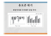유로존 성립의 배경 유로존의 성립과정 최적통화지역 글로벌 금융위기 유로존 위기-9