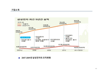 조직구조설계 삼성전자의 조직구조-5