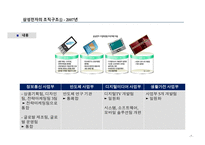 조직구조설계 삼성전자의 조직구조-8