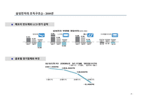 조직구조설계 삼성전자의 조직구조-9