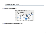 조직구조설계 삼성전자의 조직구조-12