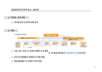 조직구조설계 삼성전자의 조직구조-13