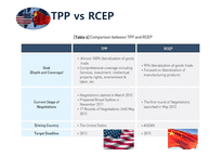 TPP와 RCEP 정의 환태평양경제동반자협정 동아시아자유무역협정 TPP vs RCEP-5