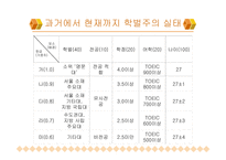 학벌주의와 불평등 학벌이란 학력과 학벌 학벌주의 실태 교육불평등 학벌주의를 타파-6