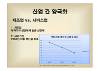 양극화 한국경제론 양극화 개념 경제 양극화 양극화의 순환 산업 간 양극화-5