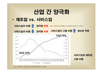 양극화 한국경제론 양극화 개념 경제 양극화 양극화의 순환 산업 간 양극화-7