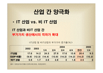 양극화 한국경제론 양극화 개념 경제 양극화 양극화의 순환 산업 간 양극화-8