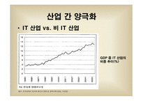 양극화 한국경제론 양극화 개념 경제 양극화 양극화의 순환 산업 간 양극화-9