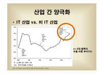 양극화 한국경제론 양극화 개념 경제 양극화 양극화의 순환 산업 간 양극화-10