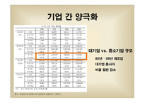 양극화 한국경제론 양극화 개념 경제 양극화 양극화의 순환 산업 간 양극화-11