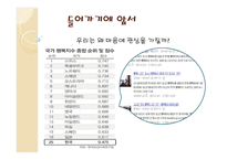 동서양 문화와 사상 프로이드의 정신분석학 프로이드의 초기이론모델 프로이드의 삼원구조이론 프로이드의 아동 경험 정신분석이론의 목표 정신분석이론의 방법-2