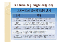 동서양 문화와 사상 프로이드의 정신분석학 프로이드의 초기이론모델 프로이드의 삼원구조이론 프로이드의 아동 경험 정신분석이론의 목표 정신분석이론의 방법-6