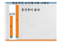 소득양극화 해결방안 양질의 일자리창출 저출산 저성장 노동시장 경제성장을 통한 고용창출 소득재분배 소득양극화 그래프-5