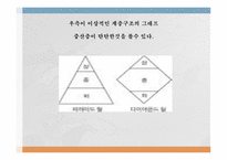 소득양극화 해결방안 양질의 일자리창출 저출산 저성장 노동시장 경제성장을 통한 고용창출 소득재분배 소득양극화 그래프-7