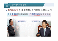 비교정치론 냉전시대의 남북관계 정전협정과 정전체제 전환기의 남북관계 남북관계의 역사 남북한의 통일정책-7