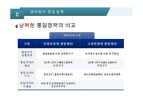 비교정치론 냉전시대의 남북관계 정전협정과 정전체제 전환기의 남북관계 남북관계의 역사 남북한의 통일정책-11