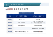 비교정치론 냉전시대의 남북관계 정전협정과 정전체제 전환기의 남북관계 남북관계의 역사 남북한의 통일정책-12