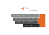 외교정책의 이해 한국 외교정책 노무현 이명박 정부의 외교정책 외교과제-2