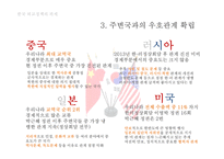 외교정책의 이해 한국 외교정책 노무현 이명박 정부의 외교정책 외교과제-8