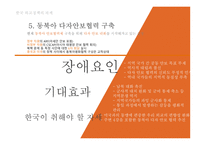 외교정책의 이해 한국 외교정책 노무현 이명박 정부의 외교정책 외교과제-10