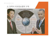 외교정책의 이해 한국 외교정책 노무현 이명박 정부의 외교정책 외교과제-11