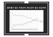 인적자원관리 임금관리 양극화의 요인-7