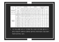 인적자원관리 임금관리 양극화의 요인-8
