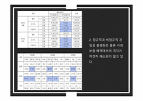 인적자원관리 임금관리 양극화의 요인-9